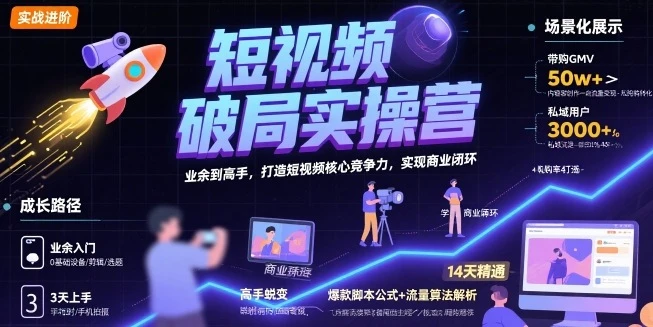 【精】短视频破局实操营,业余到高手,打造短视频核心竞争力,实现商业闭环-创客之家