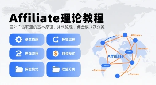 【精】Affiliate理论教程,国外广告联盟的基本原理、挣钱流程、佣金模式及分类-创客之家