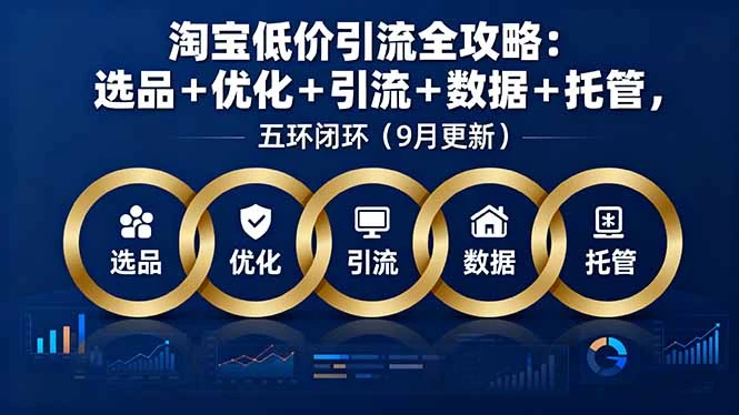【精】淘宝低价引流全攻略:选品+优化+引流+数据+托管,五环闭环(9月更新-创客之家