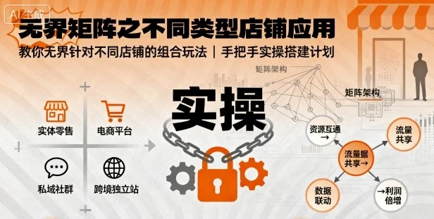【精】无界矩阵之不同类型店铺应用,教你无界针对不同类型店铺的组合玩法应用,手把手实操搭建计划-创客之家