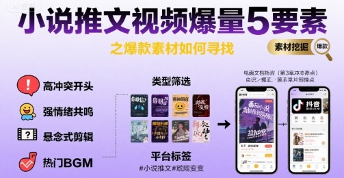 小说推文视频爆量5要素之爆款素材如何寻找-创客之家