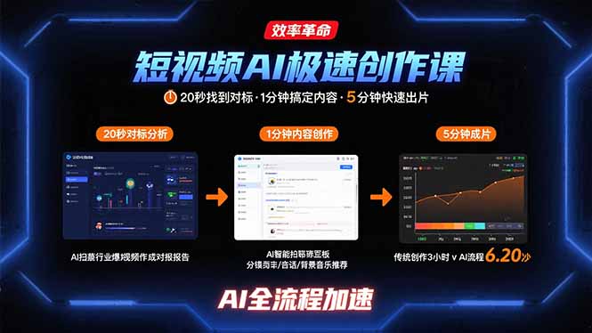 短视频AI极速创作课:20秒找到对标,1分钟搞定内容创作,5分钟快速出片-创客之家