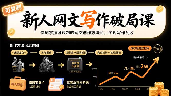 新人网文写作破局课:快速掌握可复制的网文创作方法论,实现写作创收-创客之家