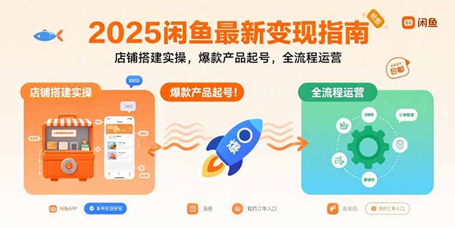 2025闲鱼最新变现指南:店铺搭建实操,爆款产品起号,全流程运营-创客之家