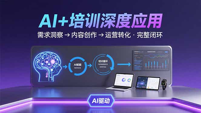 AI技术+培训领域深度应用：需求洞察-内容创作-运营转化  的完整闭环-创客之家