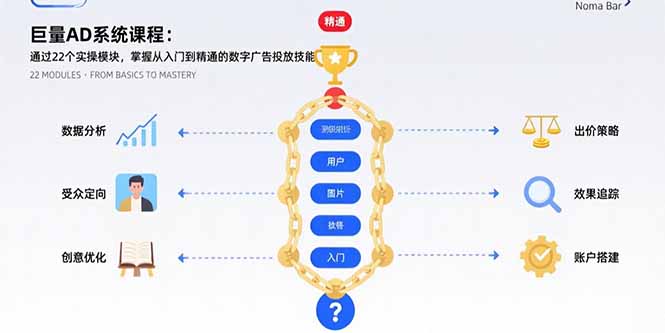 巨量AD系统课程:通过22个实操模块,掌握从入门到精通的数字广告投放技能-创客之家