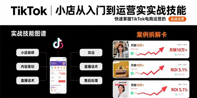 TikTok小店从入门到运营实战技能:快速掌握TikTok电商运营的完整方法论-创客之家