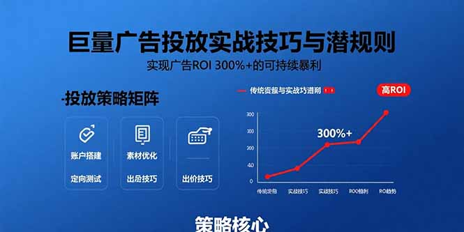 巨量广告投放实战技巧与潜规则:实现广告ROI 300%+的可持续暴利-创客之家
