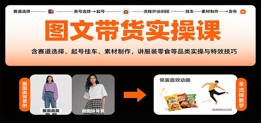 图文带货实操课,含赛道选择、起号挂车、素材制作,讲服装零食等品类实操与特效技巧-创客之家