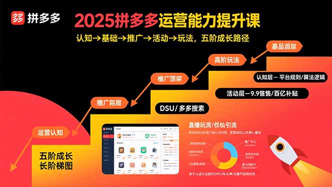 2025拼多多运营能力提升课:认知→基础→推广→活动→玩法,五阶成长路径-创客之家
