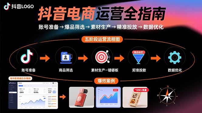 抖音电商运营全指南:账号准备→爆品筛选→素材生产→精准投放→数据优化-创客之家