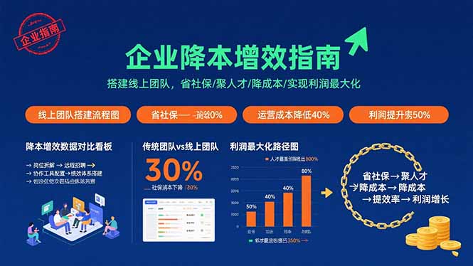 企业降本增效指南:搭建线上团队,省社保/聚人才/降成本/实现利润最大化-创客之家