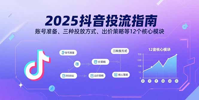 2025抖音投流指南,账号准备、三种投放方式、出价策略等12个核心模块-创客之家