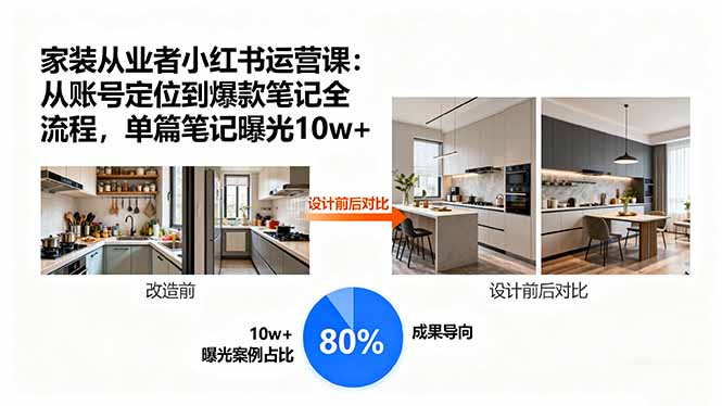 家装从业者小红书运营课:从账号定位到爆款笔记全流程,单篇笔记曝光10w+-创客之家