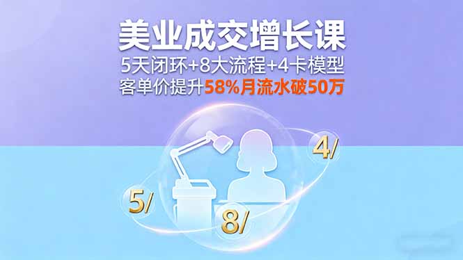 美业成交增长课,5天闭环+8大流程+4卡模型,客单价提升58%月流水破50万-创客之家