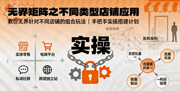 无界矩阵之不同类型店铺应用,教你无界针对不同类型店铺的组合玩法应用,手把手实操搭建计划-创客之家