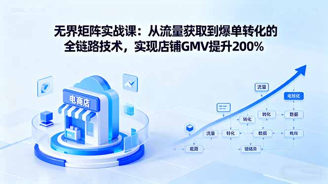 无界矩阵实战课:从流量获取到爆单转化的全链路技术,实现店铺GMV提升200%-创客之家