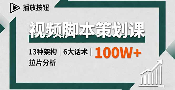 视频脚本策划课,13种架构、6大话术、拉片分析,单条播放百万+-创客之家