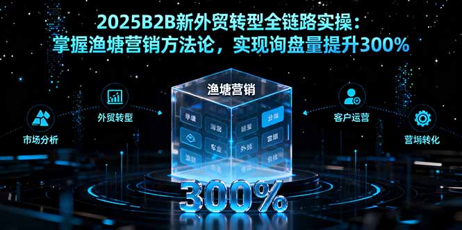 2025B2B新外贸转型全链路实操:掌握渔塘营销方法论,实现询盘量提升300%-创客之家