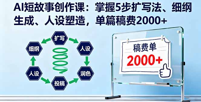 AI短故事创作课:掌握5步扩写法、细纲生成、人设塑造,单篇稿费2000+-创客之家