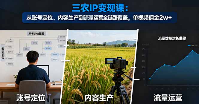 三农IP变现课:从账号定位、内容生产到流量运营全链路覆盖,单视频佣金2w+-创客之家