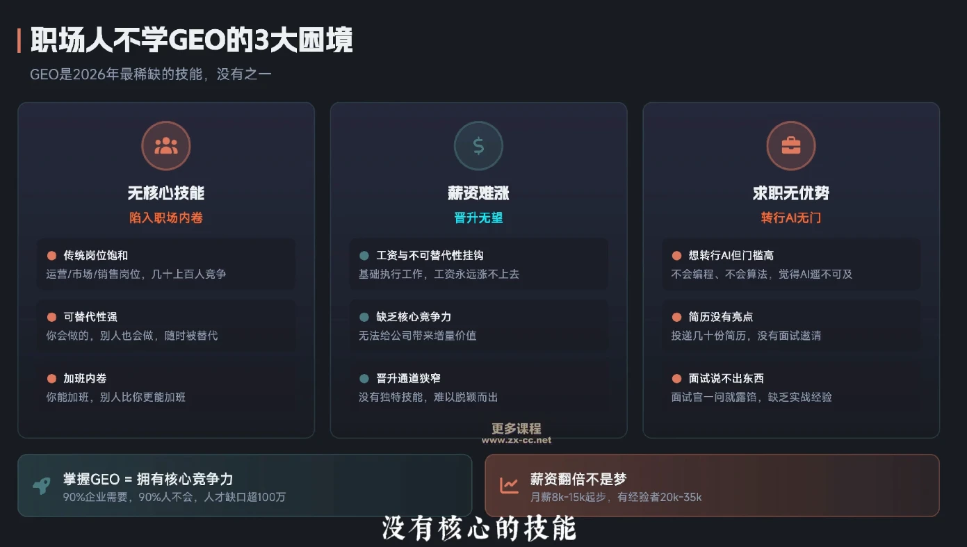 【精】2026年企业GEO从被AI收录到被AI推荐-创客之家