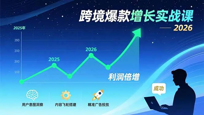 【精】跨境爆款增长实战课,教授用户意图洞察、内容飞轮搭建、精准广告投放,助力卖家2026年利润倍增-创客之家