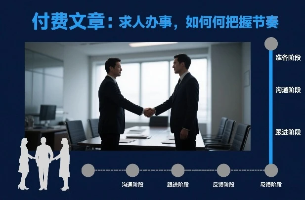 付费文章：求人办事，如何把握节奏-创客之家
