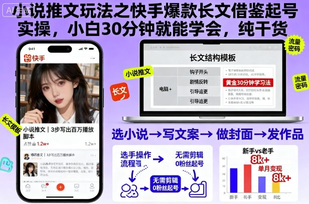 小说推文玩法之快手爆款长文借鉴起号实操,小白30分钟就能学会,纯干货-创客之家