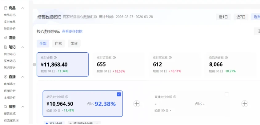 【精】小红书虚拟矩阵4.0技术：单店4带1矩阵（共65节，可工作室放大）-创客之家
