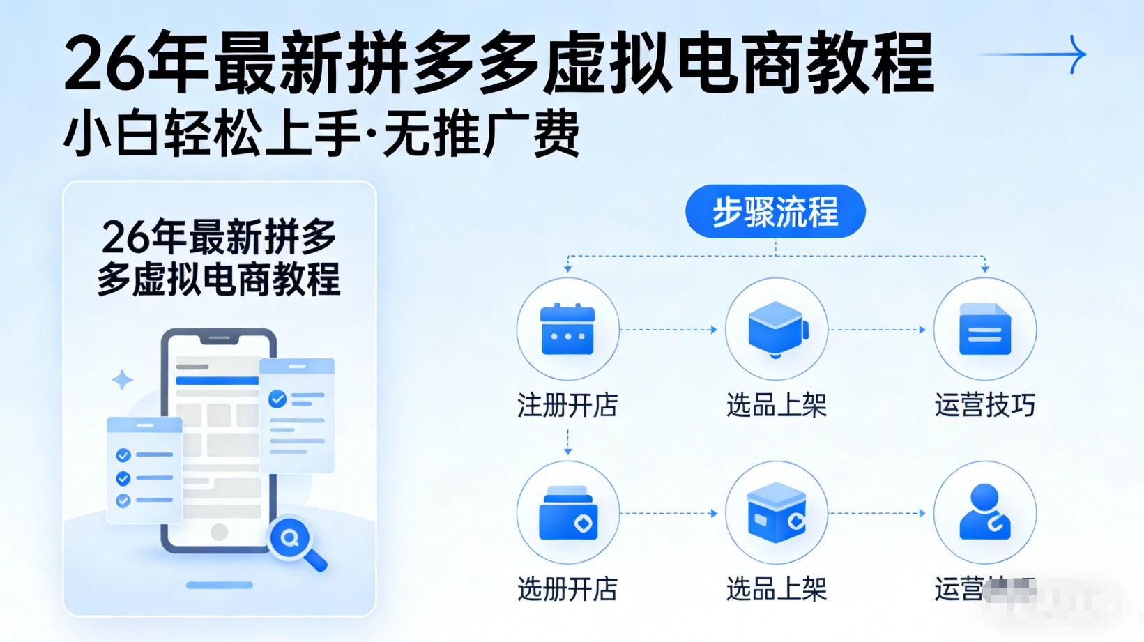 26年拼多多虚拟项目（无推广费）最新课程，从上品到选品，到店铺设置的教程-创客之家