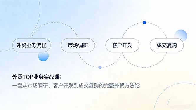【精】外贸TOP业务实战课：一套从市场调研、客户开发到成交复购的完整外贸方法论-创客之家