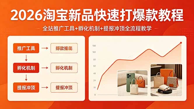 【精】2026淘宝新品快速打爆款教程,全站推广工具+孵化机制+提报冲顶全流程教学-创客之家