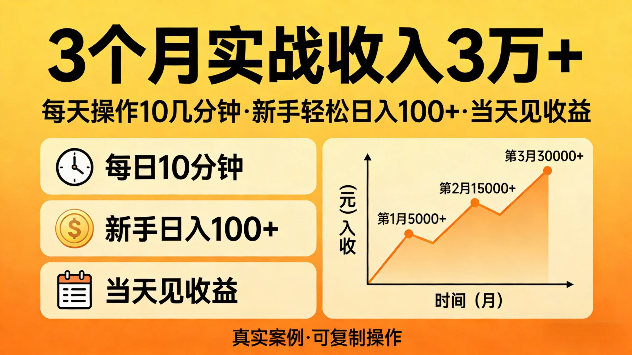 3个月实战收入3万+，每天操作10几分钟，新手轻松日入100+-创客之家