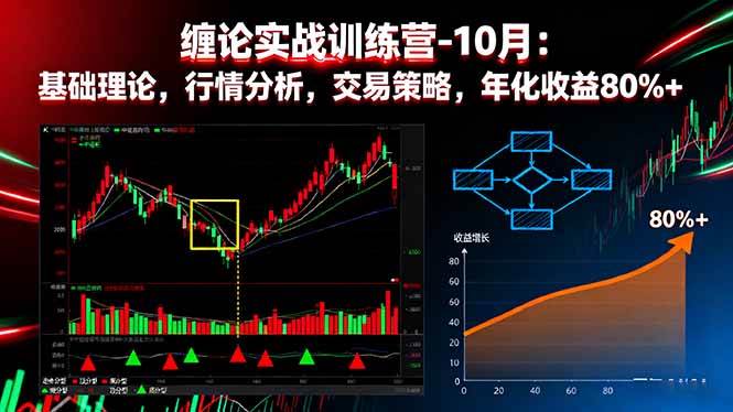 (16398期)缠论实战训练营-10月:基础理论,行情分析,交易策略,年化收益80%+-创客之家