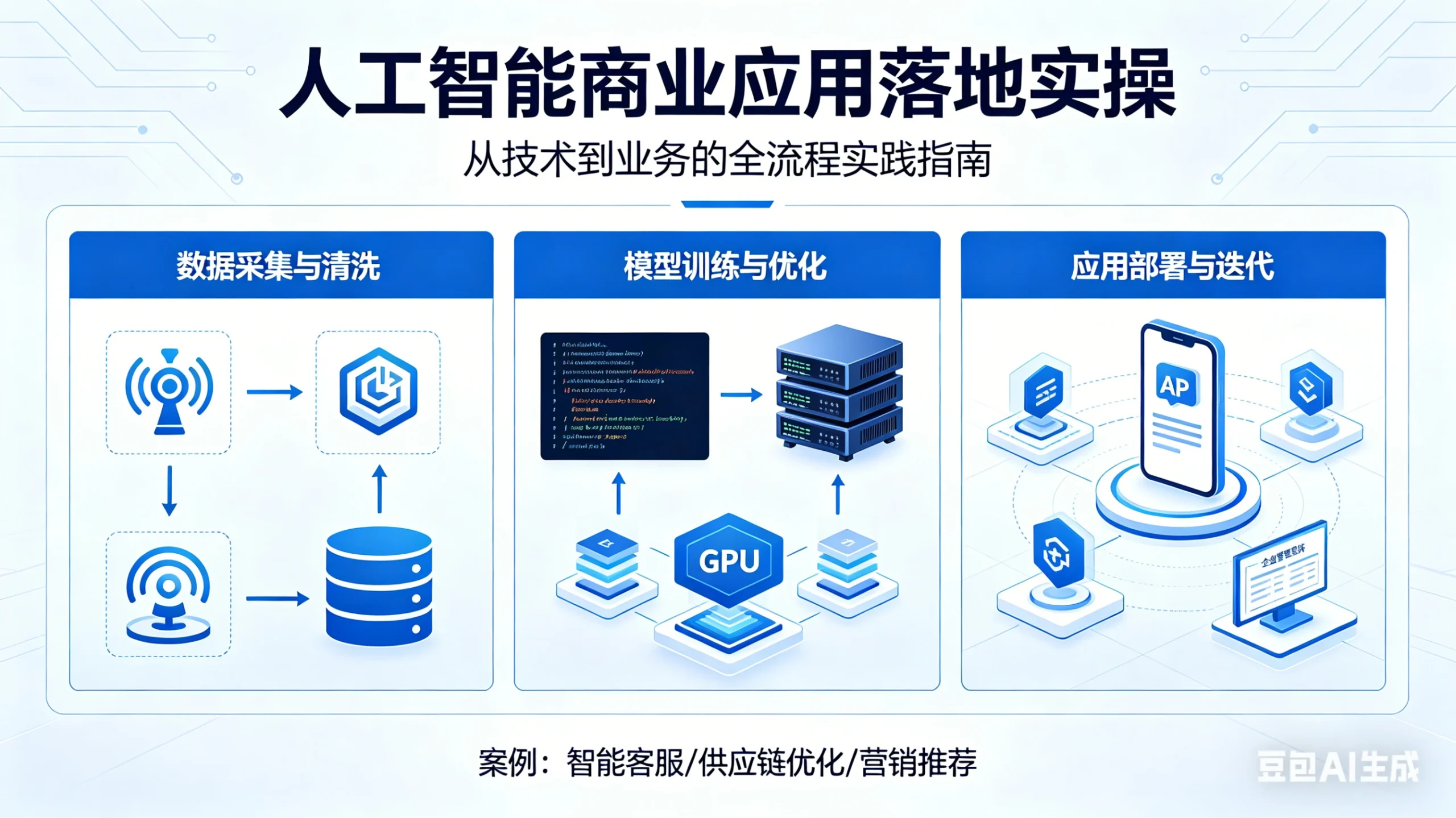【精】人工智能商业应用落地实操-创客之家