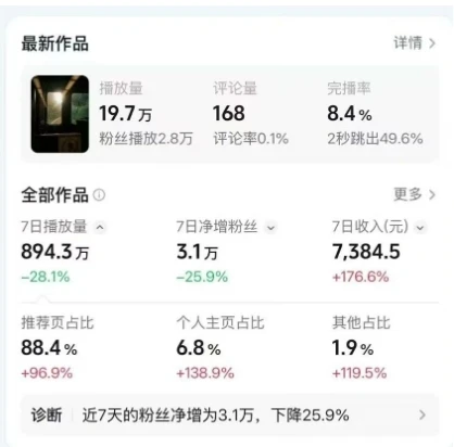 高级感日式情感短视频教学，可做伙伴分成精选，起号变现一步到位-创客之家